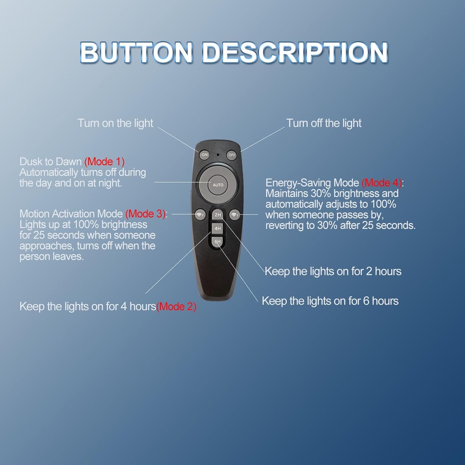 Solar Lights Outdoor,IP66 Waterproof Solar Street Lights with Motion Sensor Remote,6500K Dusk to Dawn Flood Light for Parking Lot/Yard/Garden (4 Pack) Solar Lights Outdoor,IP66 Waterproof Solar Street Lights with Motion Sensor Remote,6500K Dusk to Dawn Flood Light for Parking Lot/Yard/Garden (4 Pack)