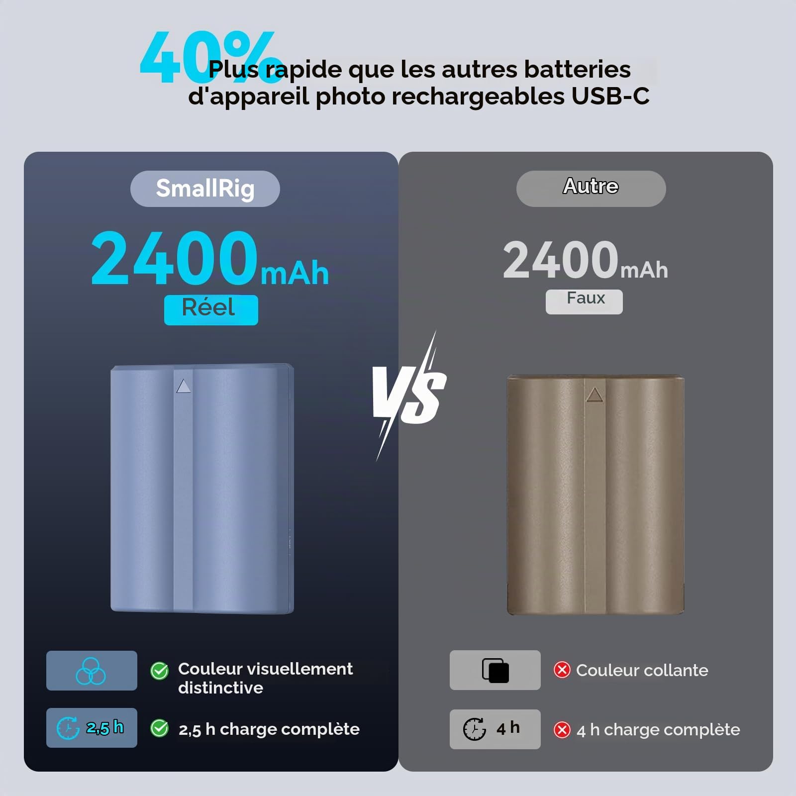 SMALLRIG NP-W235 Batterie 2400mAh pour Fujifilm XS20/X-T5/X-T4/GFX 100S, Batterie Rechargeable pour Camera avec USB-C 2.5h Charge Rapide pour Fujifilm XS20, X-T5, X-T4, X-H2S, X-H2, GFX 50S II - 4266