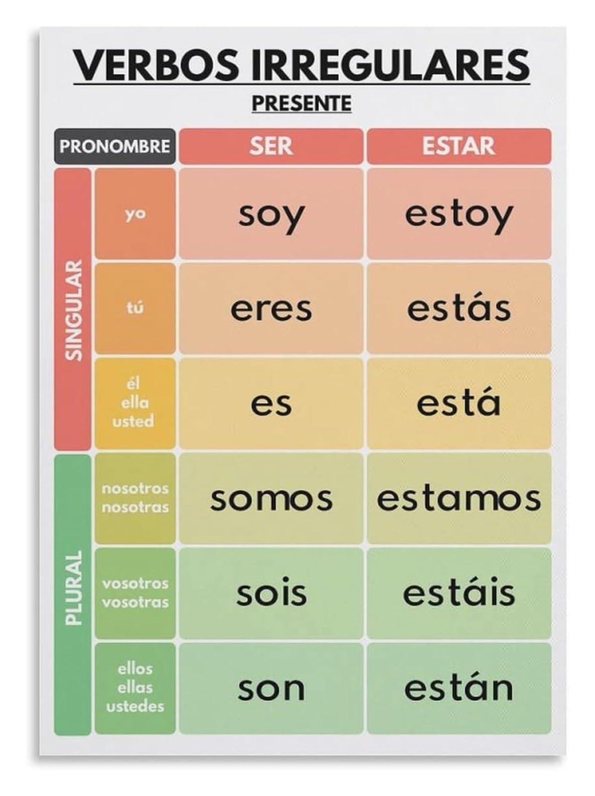KCDFDVJFBM Spanish Language Educational Poster Irregular Verbs Conjugation Chart Grammar Canvas Print for Students Study Room(Framed,12x18inch(30x45cm))