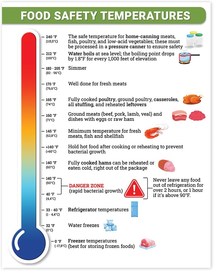 Food Safety Temperatures Poster Unframed; Scales Temperatures Wall Poster, Kitchen, Restaurant, Cafeteria (11x14", Paper Poster)