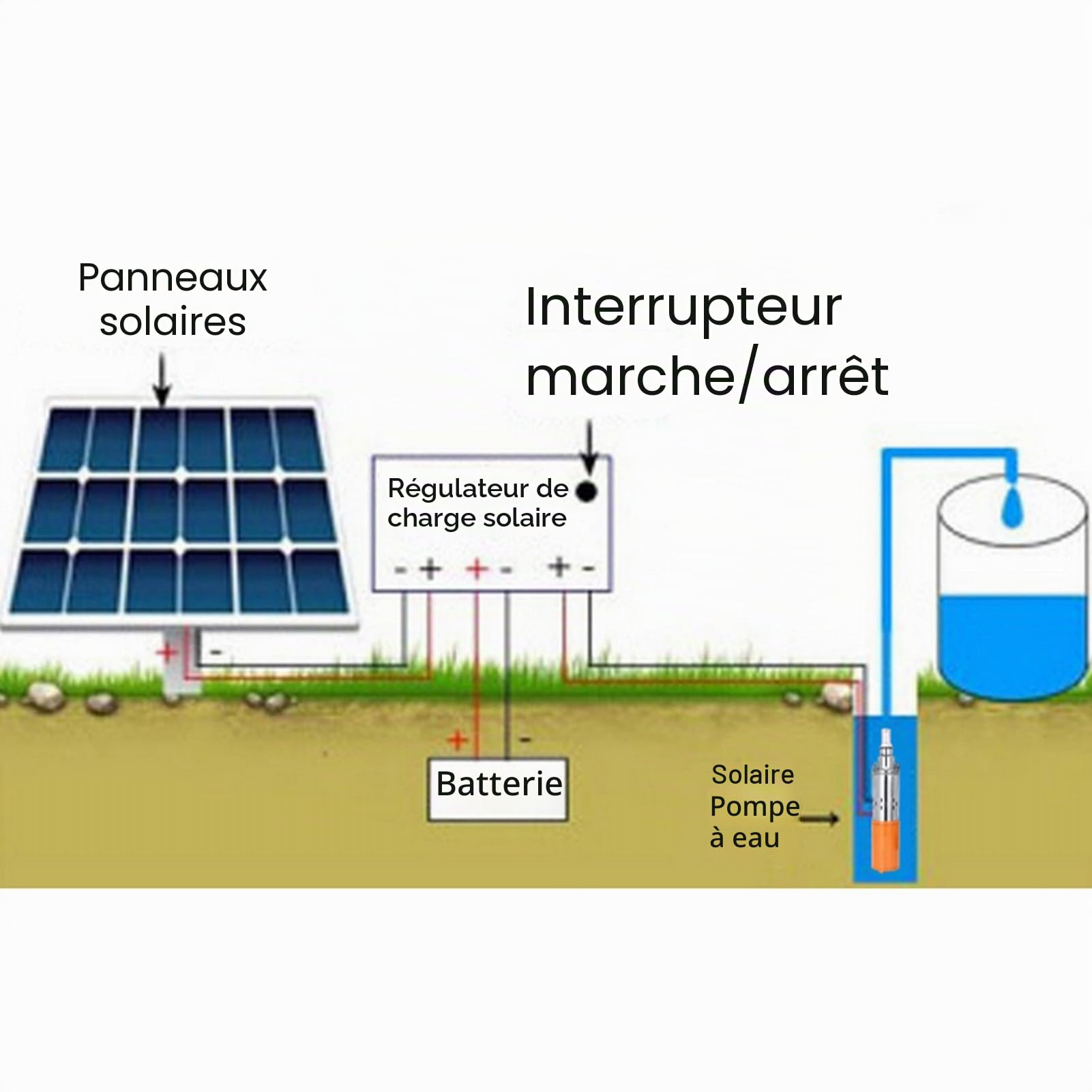 Pompe à Eau Solaire Submersible 12V, Acier Inoxydable et Cuivre, 30m Hauteur Max, 1.5m³/h Débit, 14m Câble, pour Pêche et Irrigation Agricole