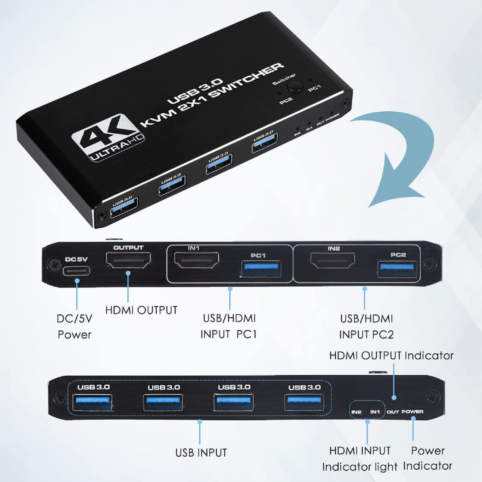 MOUDOAUER Commutateur 2 en 1 sortie 4K HDMI KVM 2 x 1, commutateur double moniteur HDMI avec 2 câbles de données USB, prise en charge HDMI 2.0 HDCP 2.2