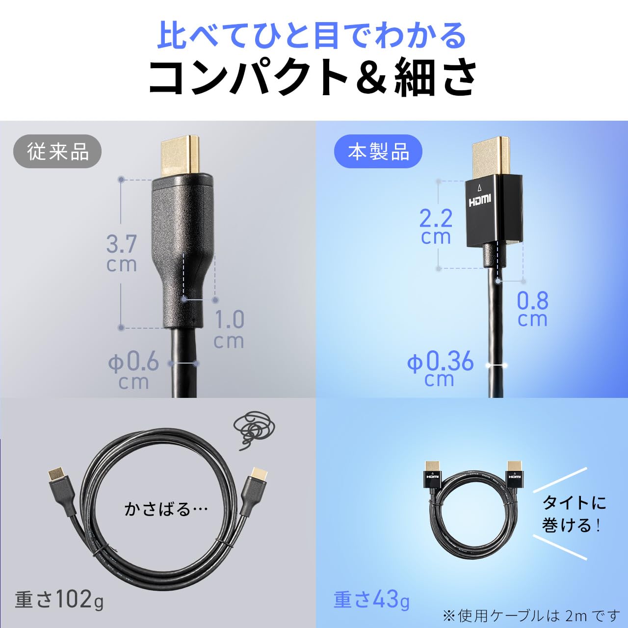 Amazon | サンワダイレクト HDMIケーブル 4K/30Hz 極細 ハイスピード