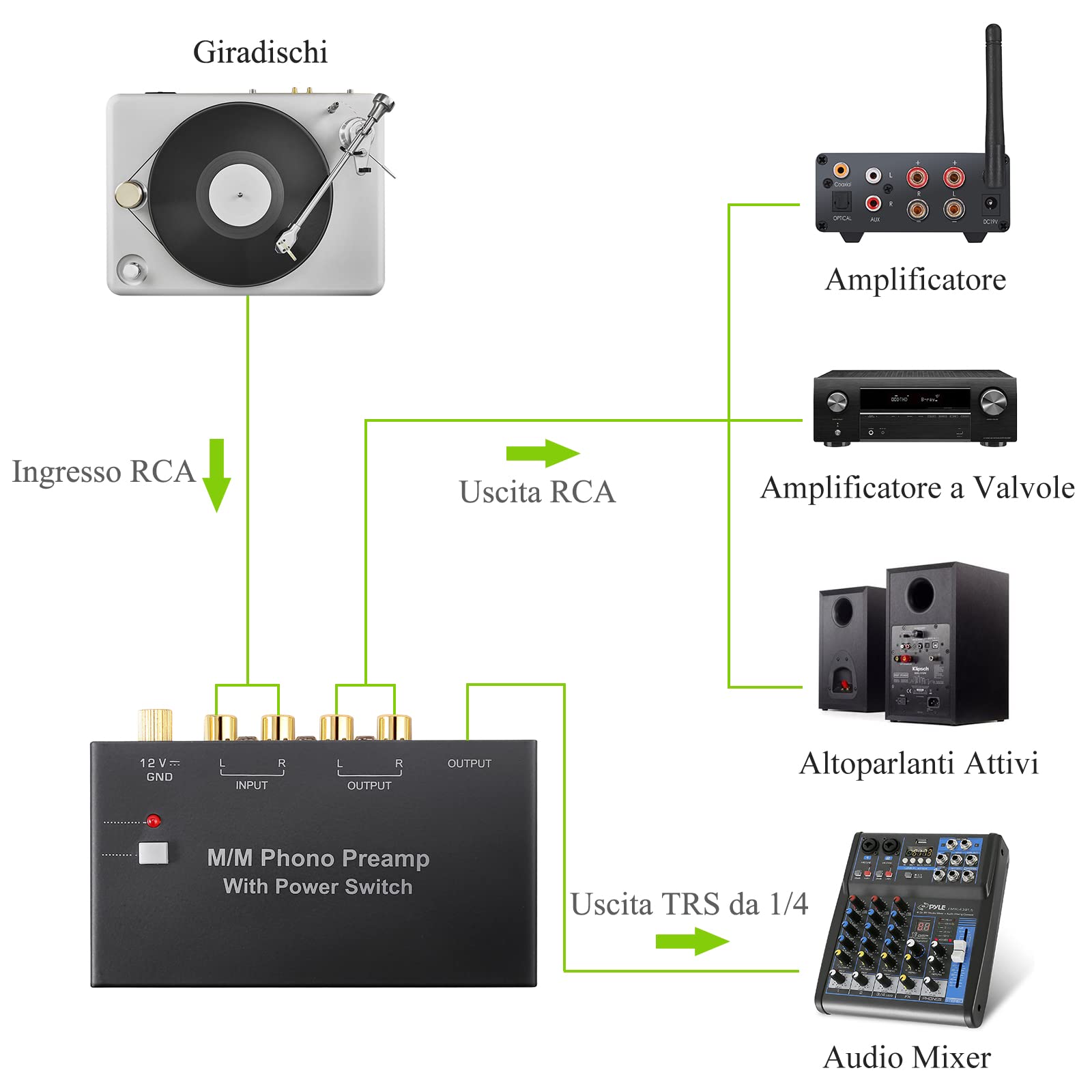 Preamplificatore Giradischi - Mini Phono Preamp, Basso Rumore, Alimentazione 12V, Per Vinile - Foto 6