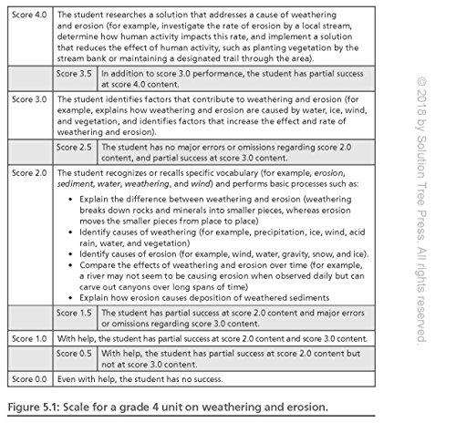 image for Solution Tree Leading a High Reliability School (Use Data-Driven Instr