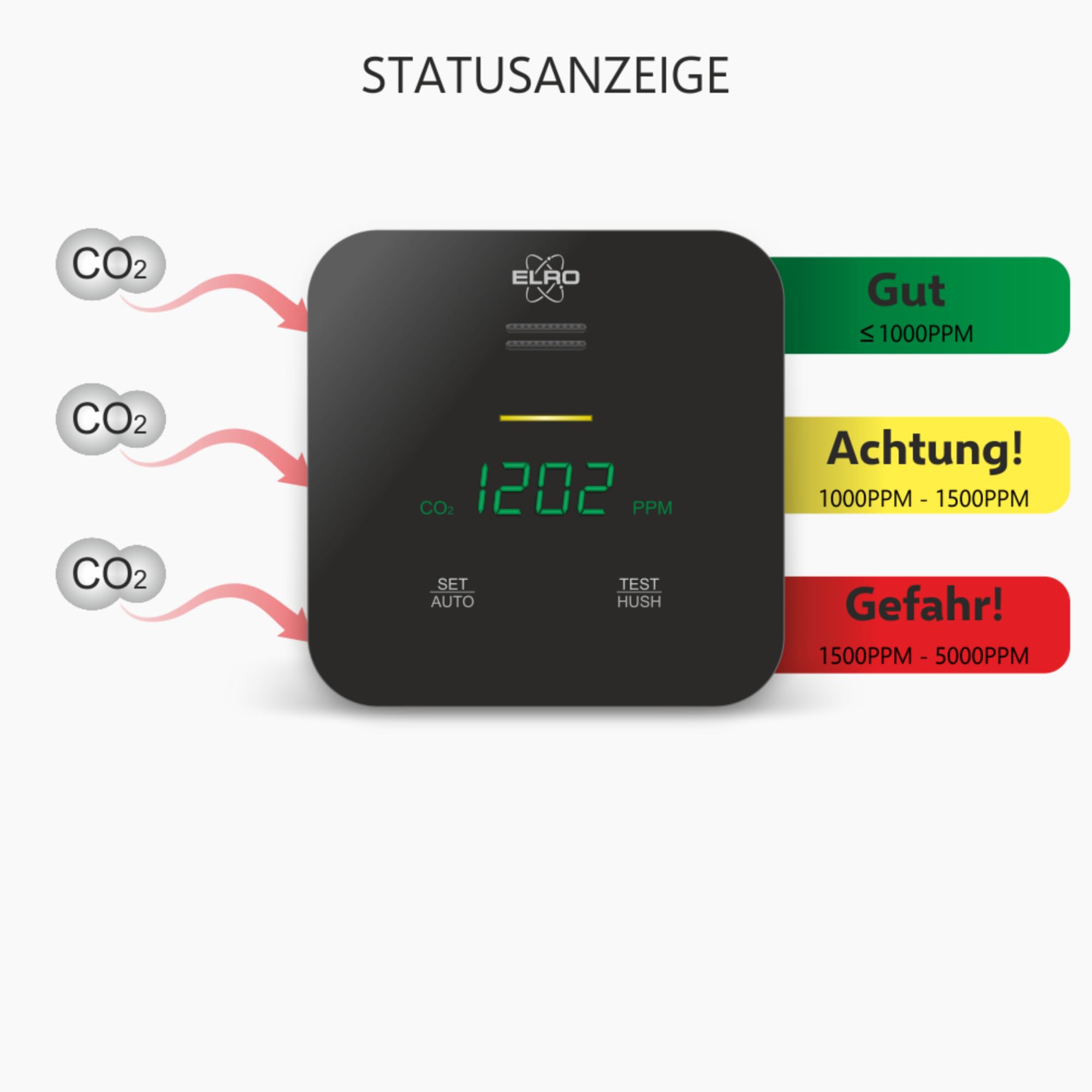 ELRO FCO2400 CO2 Meter - Luftqualitätsmesser mit NDIR Sensor für CO2, Temperatur und Feuchte - mit Selbstkalibrierung