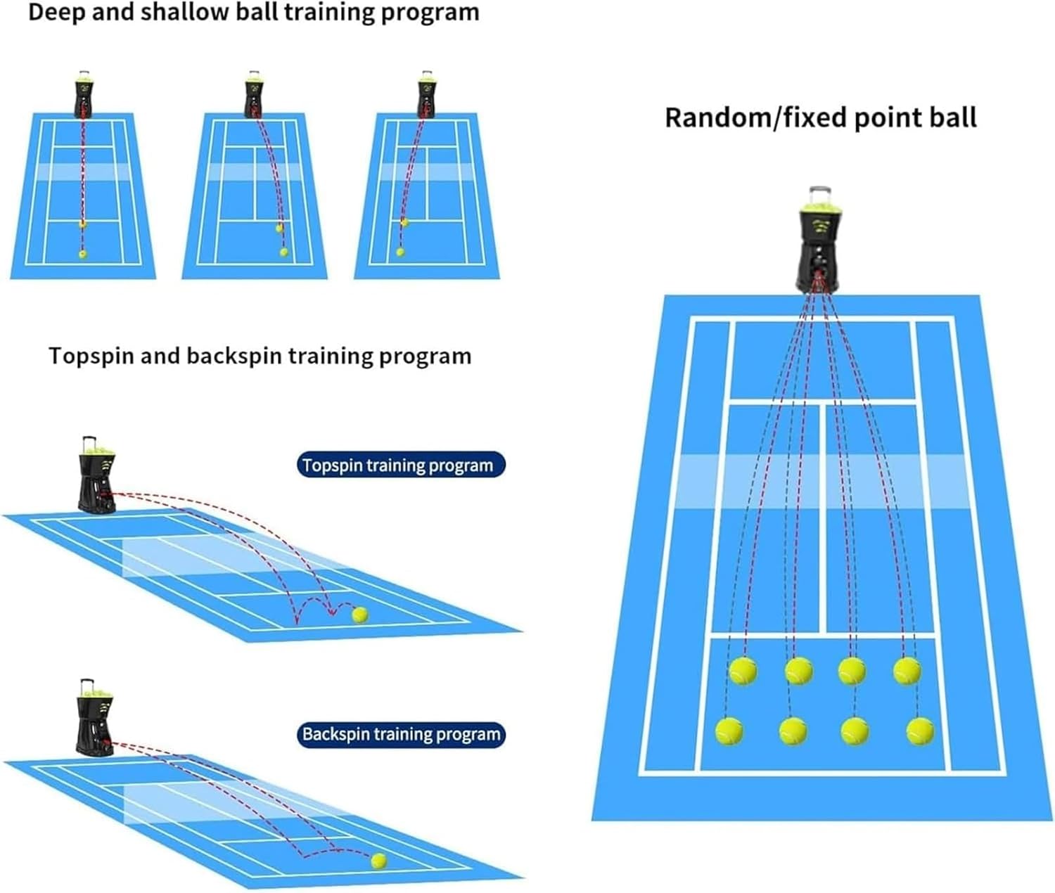 Portable Tennis Ball Tosser, Tennis Ball Machine Automatic Ball Launcher, Holds 150 Tennis Balls/1.8-7s Serving Frequency, Multifunction Training Modes, for Adults Children