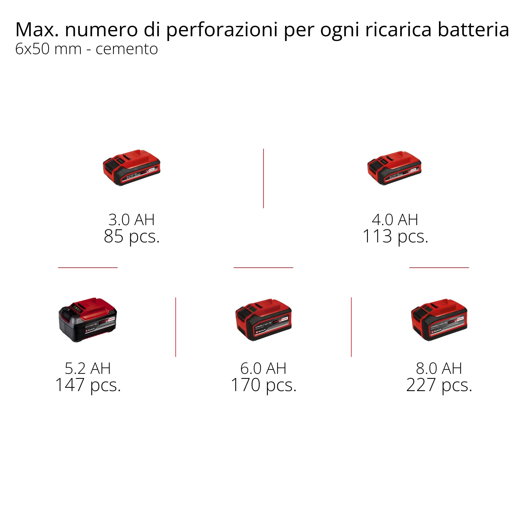 Einhell Professional Tassellatore a batteria TP-HD 18/22 D Li BL-Solo Power X-Change (18 V, Brushless, 2,3 J, SDS-plus, potenza 22 mm in cemento, maniglia a D, valigetta, batteria esclusa)