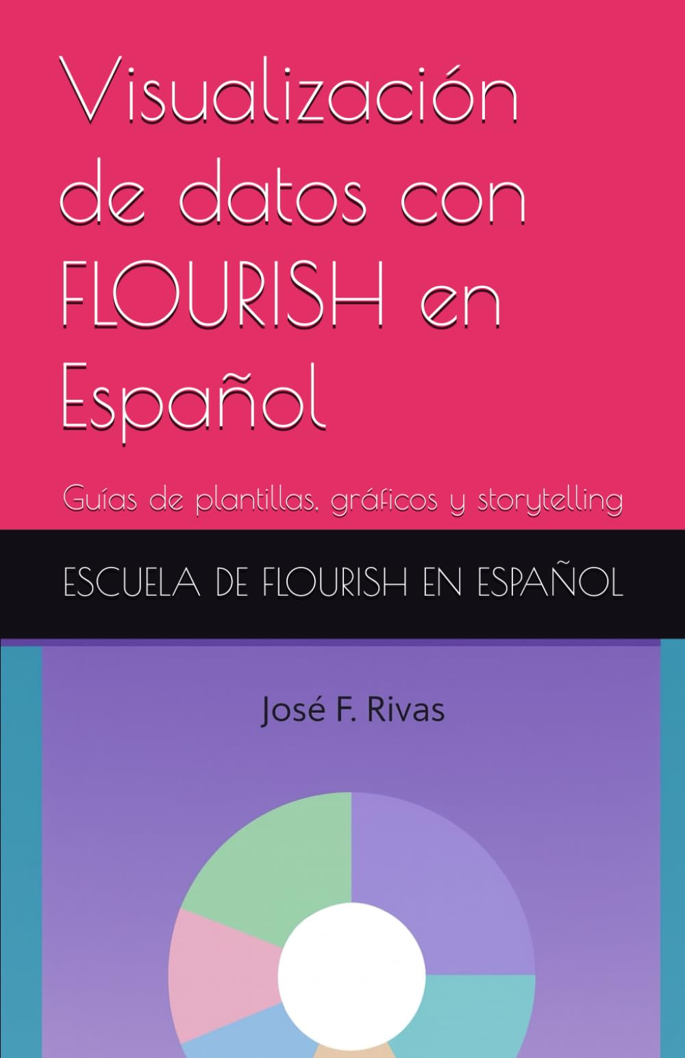 Visualizar datos con FLOURISH en Español: Guías de plantillas, gráficos y storytelling