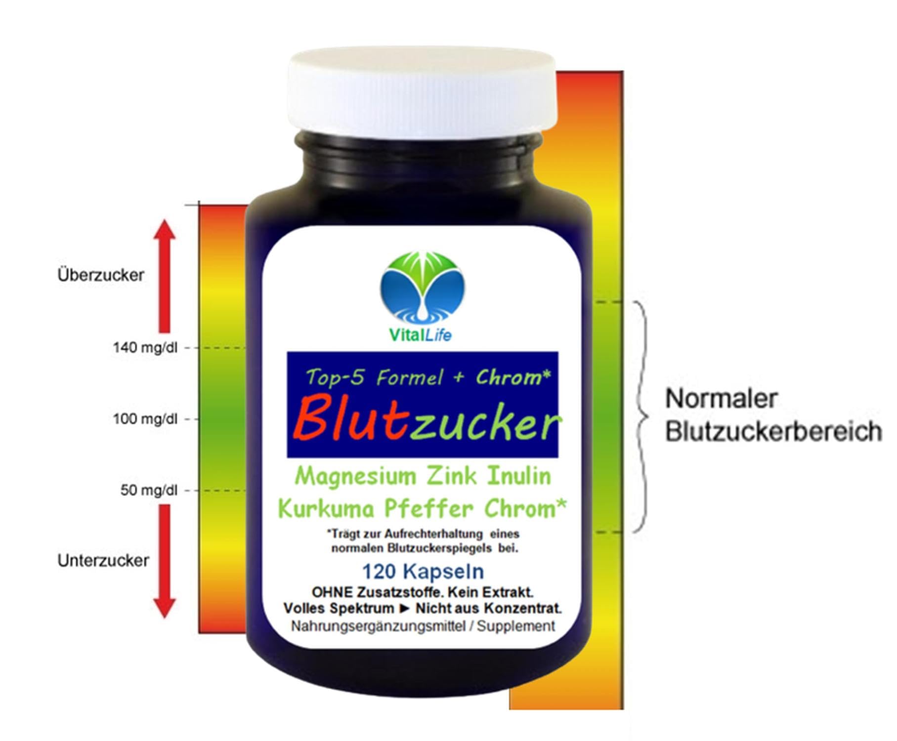 Blutzucker Komplex TOP-5 Formel + CHROM* 120 KAPSELN für NORMALWERTE UND normalen Blutzuckerspiegel + MAGNESIUM - ZINK - INULIN - KURKUMA - PIPERIN. OHNE ZUSATZSTOFFE. 27355-120
