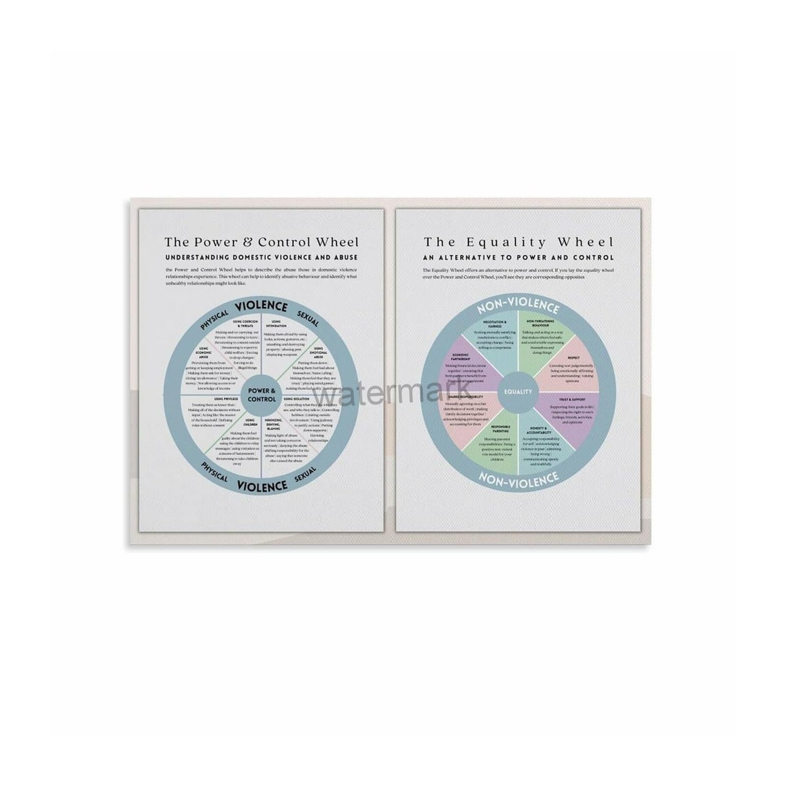 EKFBQBGW Healthy Relationship Dynamics Metal Sign Signs of Healthy vs Unhealthy Communication Mutual Respect Therapist Office Decor 8 X 12 in