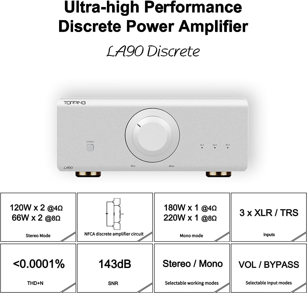 Topping LA90 Discrete NFCA Power Amp, 3*XLR/TRS to Speaker Balanced Amplifier, 120W*2 Stereo Amps, 220W*2 Mono Amplifiers with 12V Trigger (LA90D, Black)