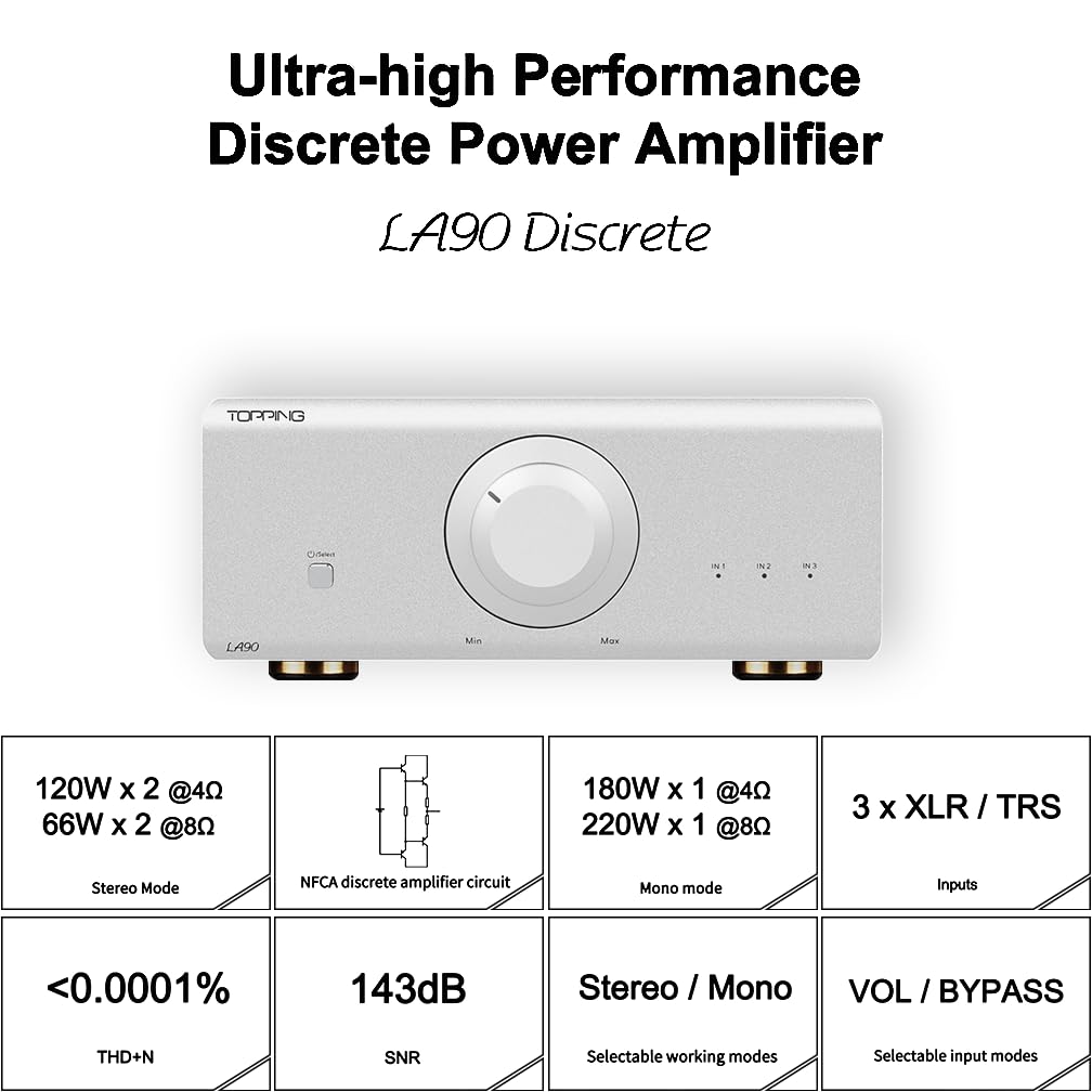 Topping LA90 Discrete NFCA Power Amp, 3*XLR/TRS to Speaker Balanced Amplifier, 120W*2 Stereo Amps, 220W*2 Mono Amplifiers with 12V Trigger (LA90D, Black)