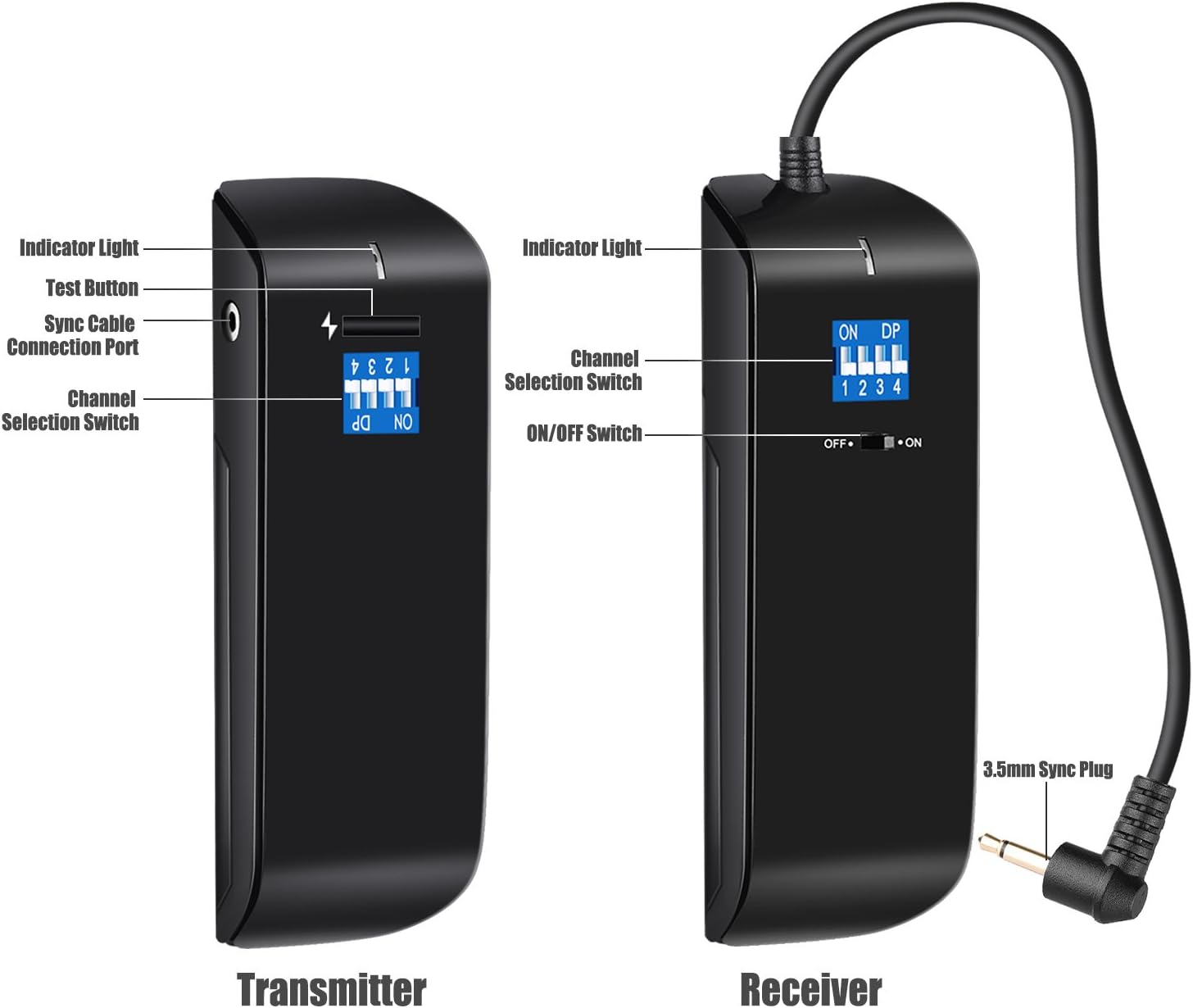 Labeled diagram of Neewer Transmitter and Receiver