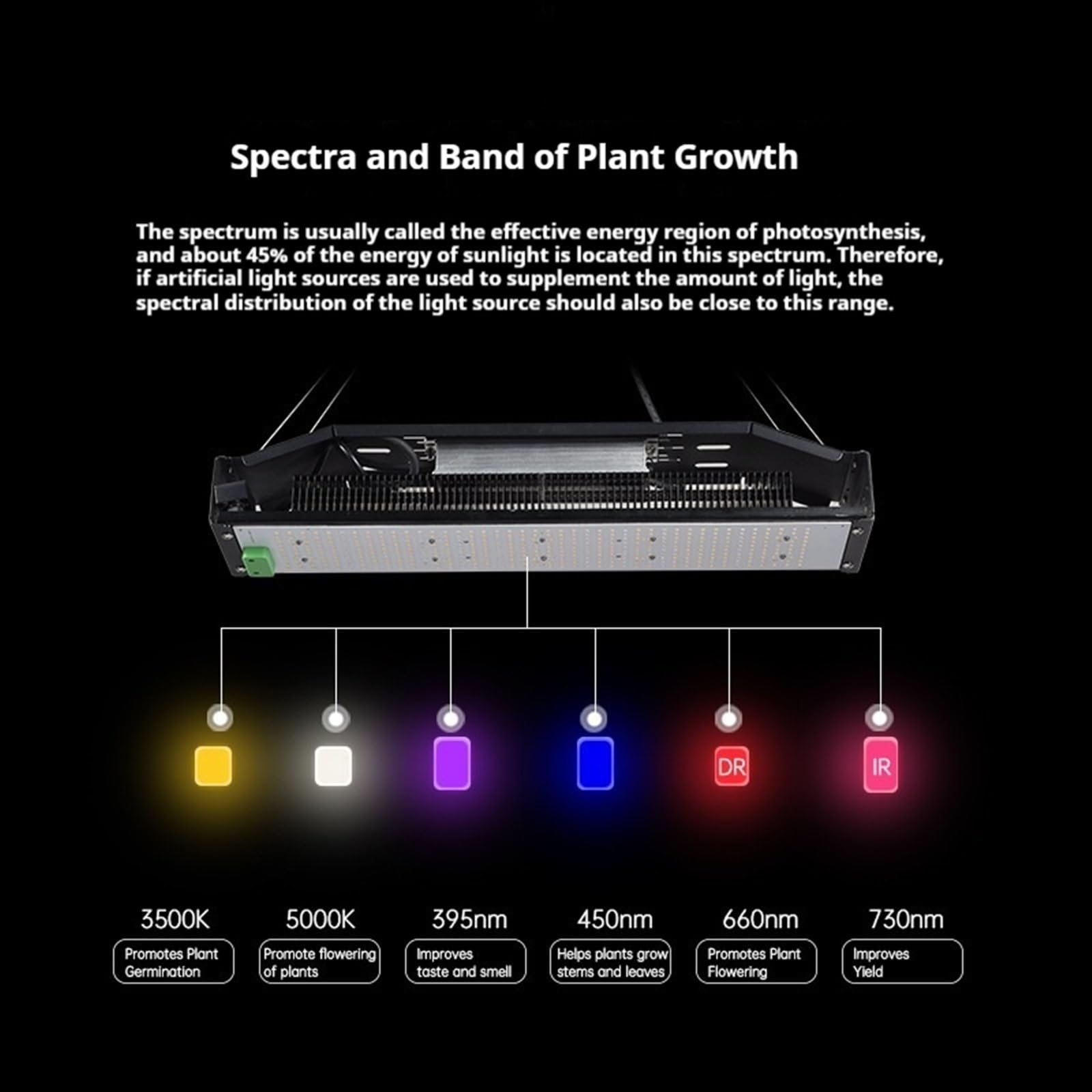 La pianta coltiva la luce, Lampada Da Coltivazione 240 W Dimmerabile, A Spettro Completo Con Dimmerazione Continua For Piante Idroponiche Interno, Semina, Verdura, Fiori(Fin long 240W)