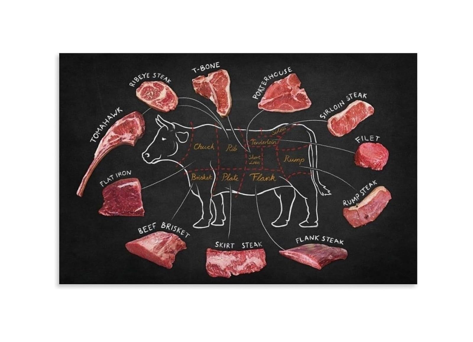 FOPURE Educational Beef Butcher Guide - Meat Cuts Division Chart Canvas Wall-Art for Culinary Enthusiasts(Unframed,08x12inch(20x30cm))