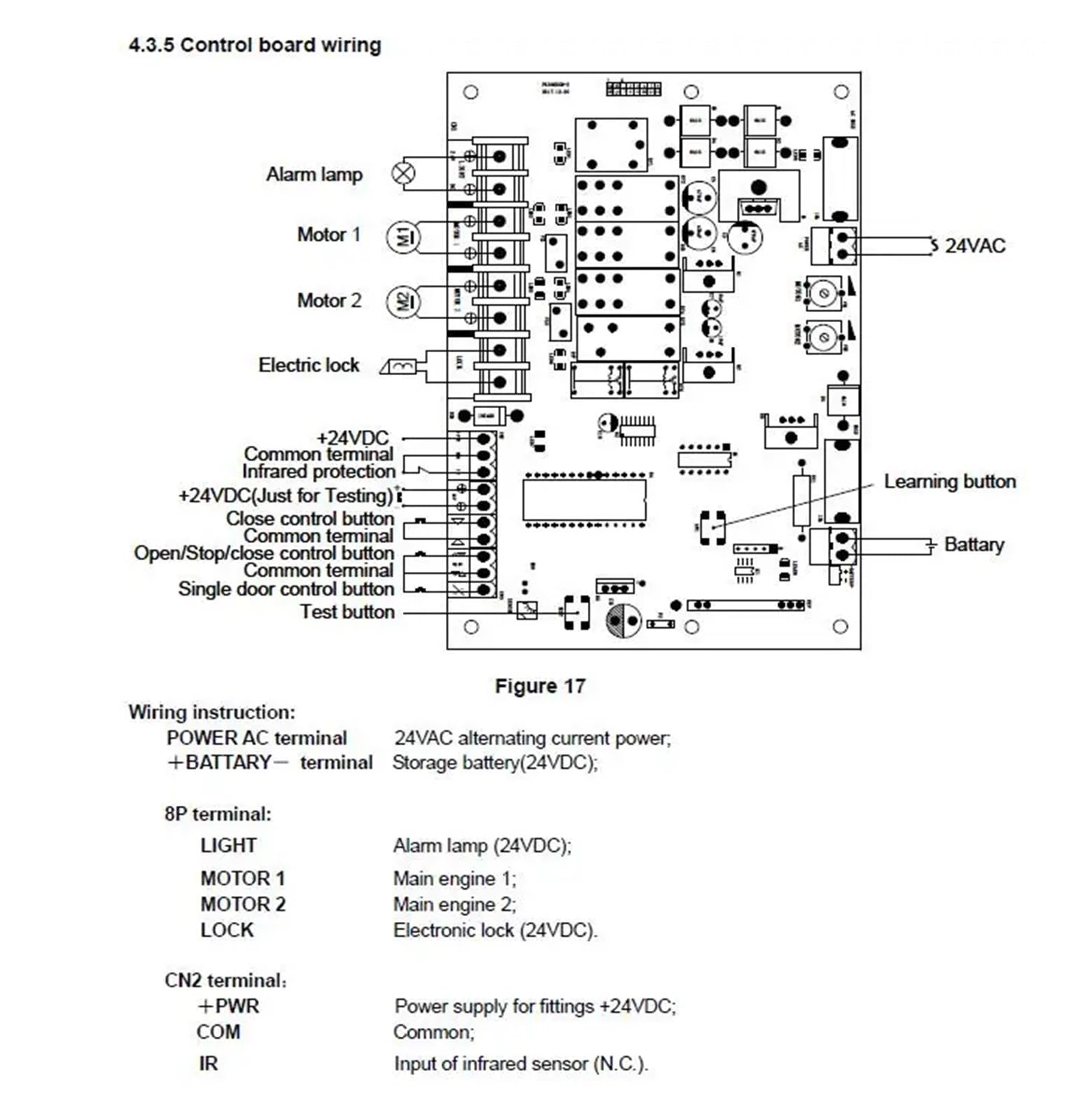 Scheda del circuito controller motore PCB della scheda madre dell'unità di controllo dell'apricancello for l'aprimotore cancello battente solare 24VDC(5 remote control kit)