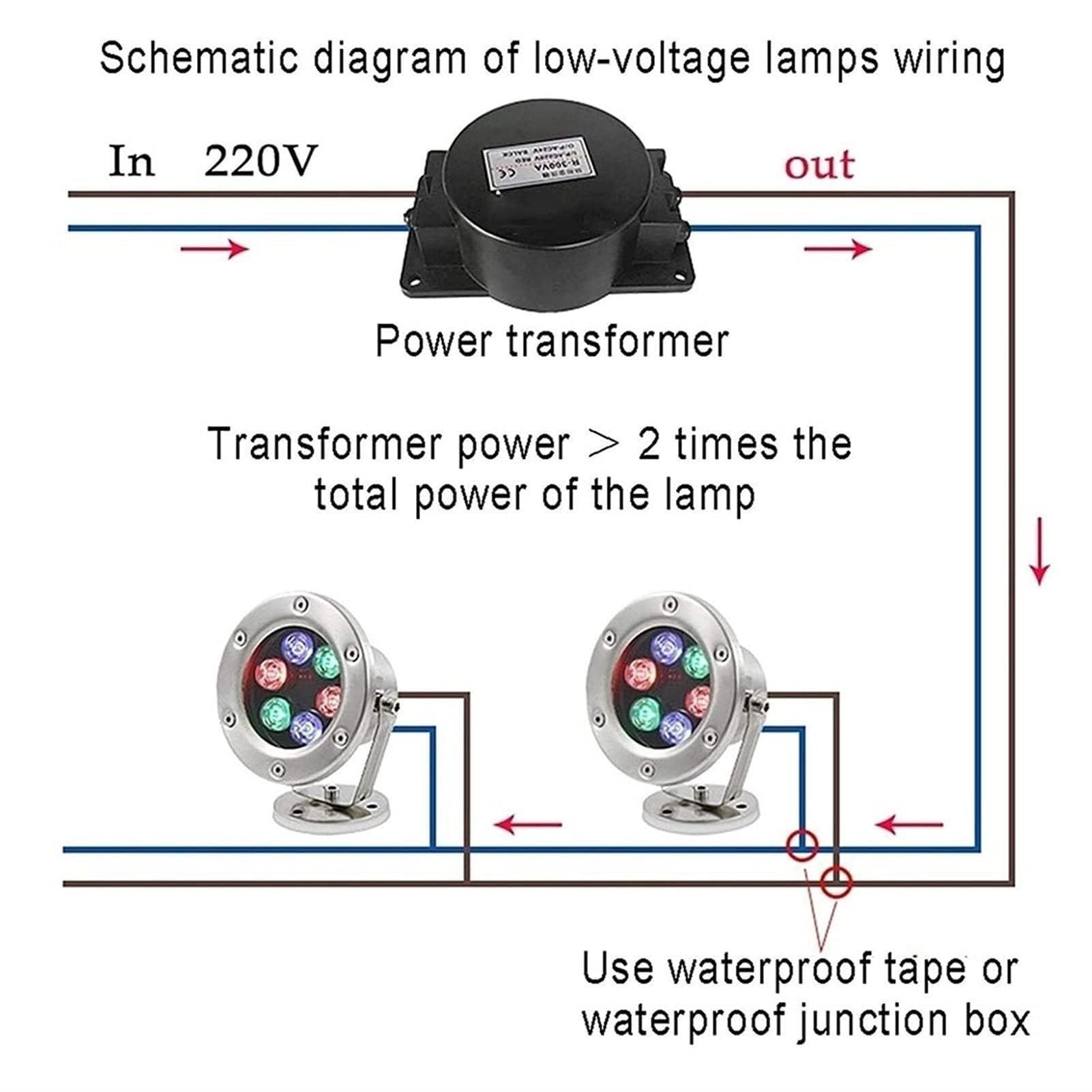 LED Poolleuchten – Tauchbrunnenlicht, 12-V-Tauchscheinwerfer Für Die Landschaftsgestaltung, IP68-Schwimmbadleuchte Aus Edelstahl, Wasserdichte Unterwasserleuchten In Silber Für Die Beleuchtung(Warm wh
