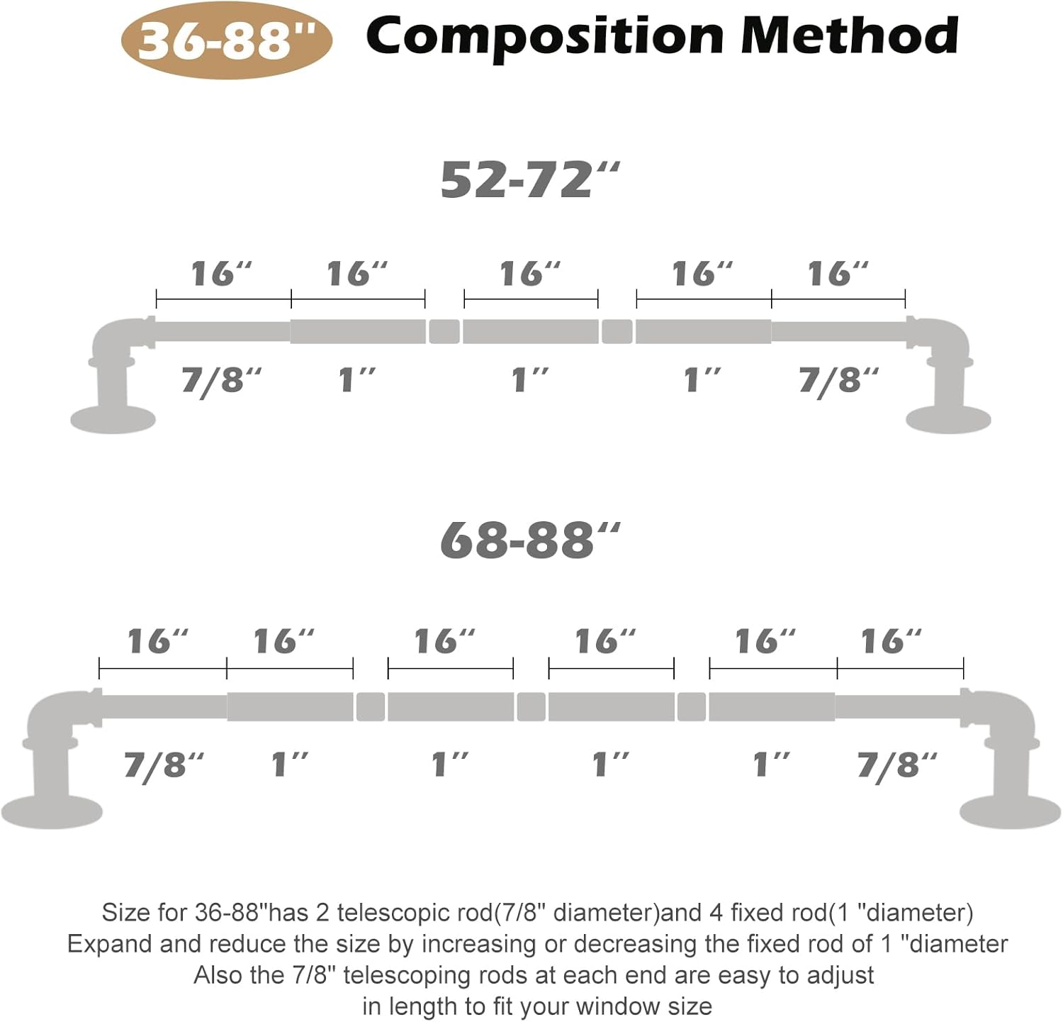 OLV 2 Pack Black Industrial Curtain Rods for Windows 48 to 84 Inch(4 to 7 Feet), 1 Inch Diameter Blackout Wrap Around Adjustable Heavy Duty Window Drapery Rods, Indoor and Outdoor