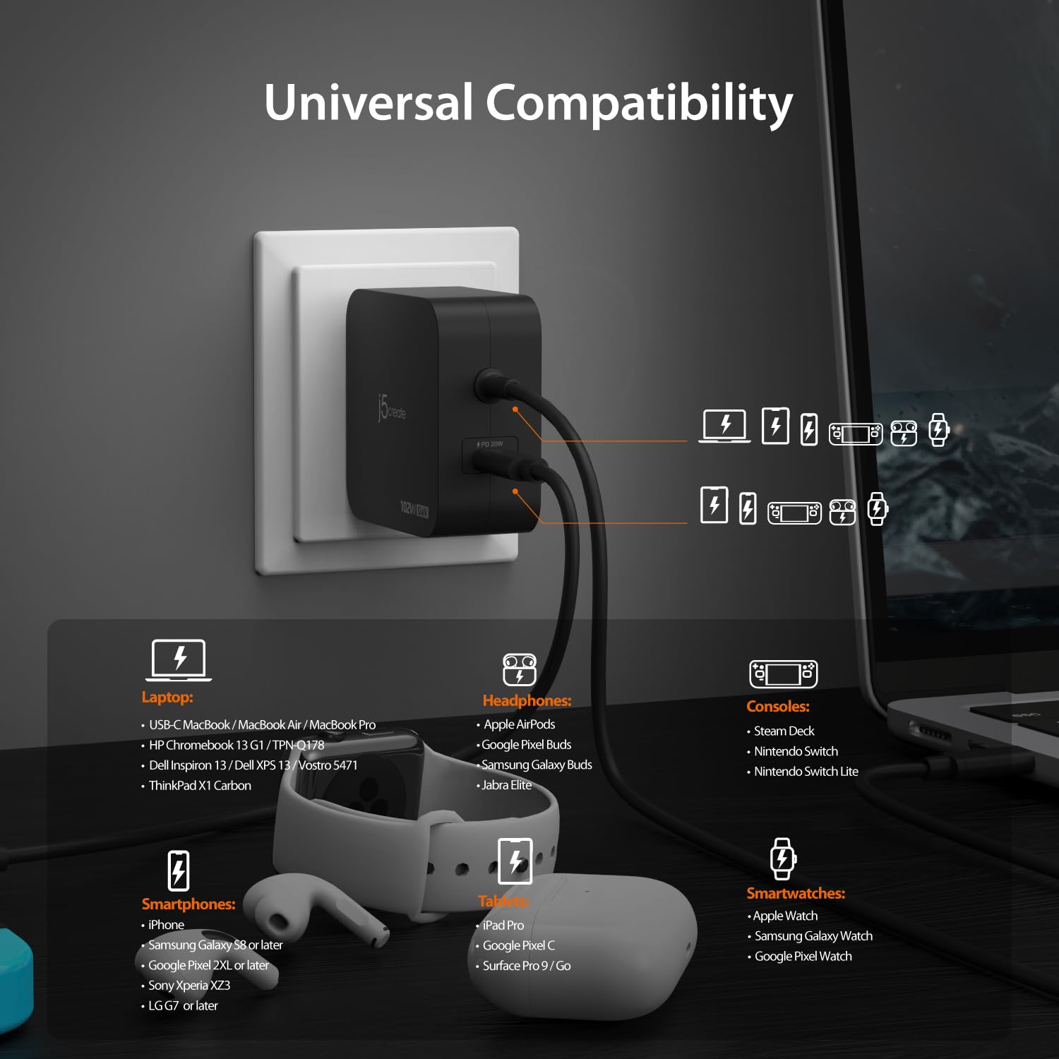 j5create 102W GaN Caricabatterie USB-C a 2 porte con adattatore da viaggio UE/UK/US/AU, compatibile con MacBook Pro/Air, iPhone 16/15, iPad, Galaxy S24 (JUP25102V)