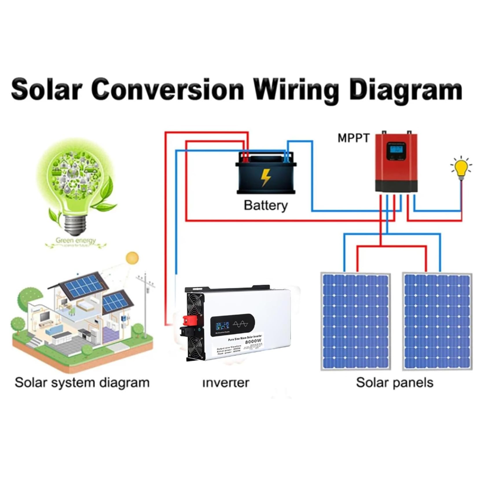 12v to 230v,24V do 230V, 6000 W falownik solarny niskiej częstotliwości, Dc12v 24V 48V 60V 72V do 110V 230V czysta fala sinusoidalna przetwornica napięcia