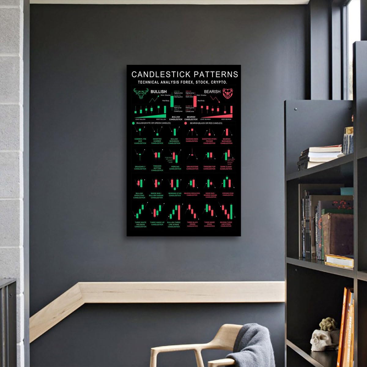Stock Analysis Poster Stock Trading Chart Patterns Poster | Candlestick ...