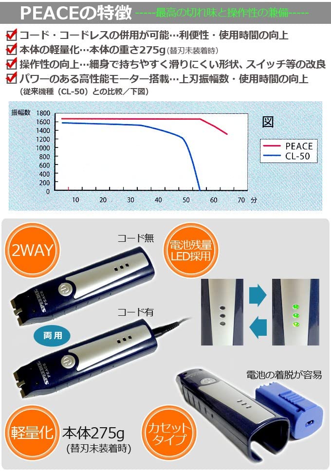 Amazon.co.jp: スピーディク PEACE 1mm替刃セット （CTM限定おまけつき