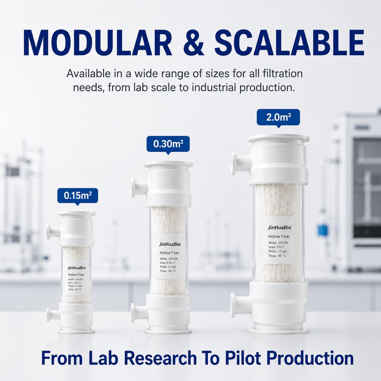 Guiding Hollow Fiber TFF Membrane Cartridge for Protein Concentration, Diafiltration and Buffer Exchange, Tangential Flow Filtration Module, 0.15m² Filtration Area (0.15m²)