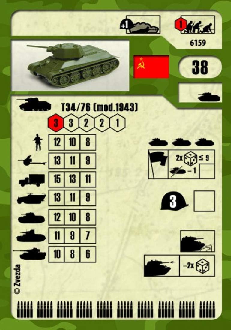 Zvezda 6159 1/100 T-34/76 Soviet Medium Tank by Zvezda