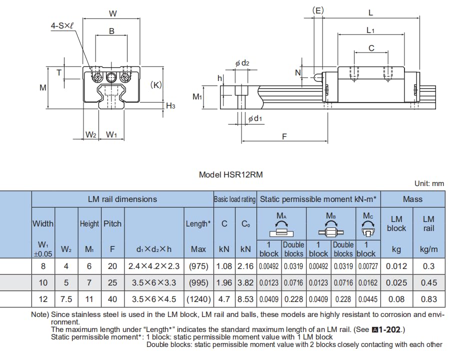 Detailed dimensions and specifications for HSR12RM model