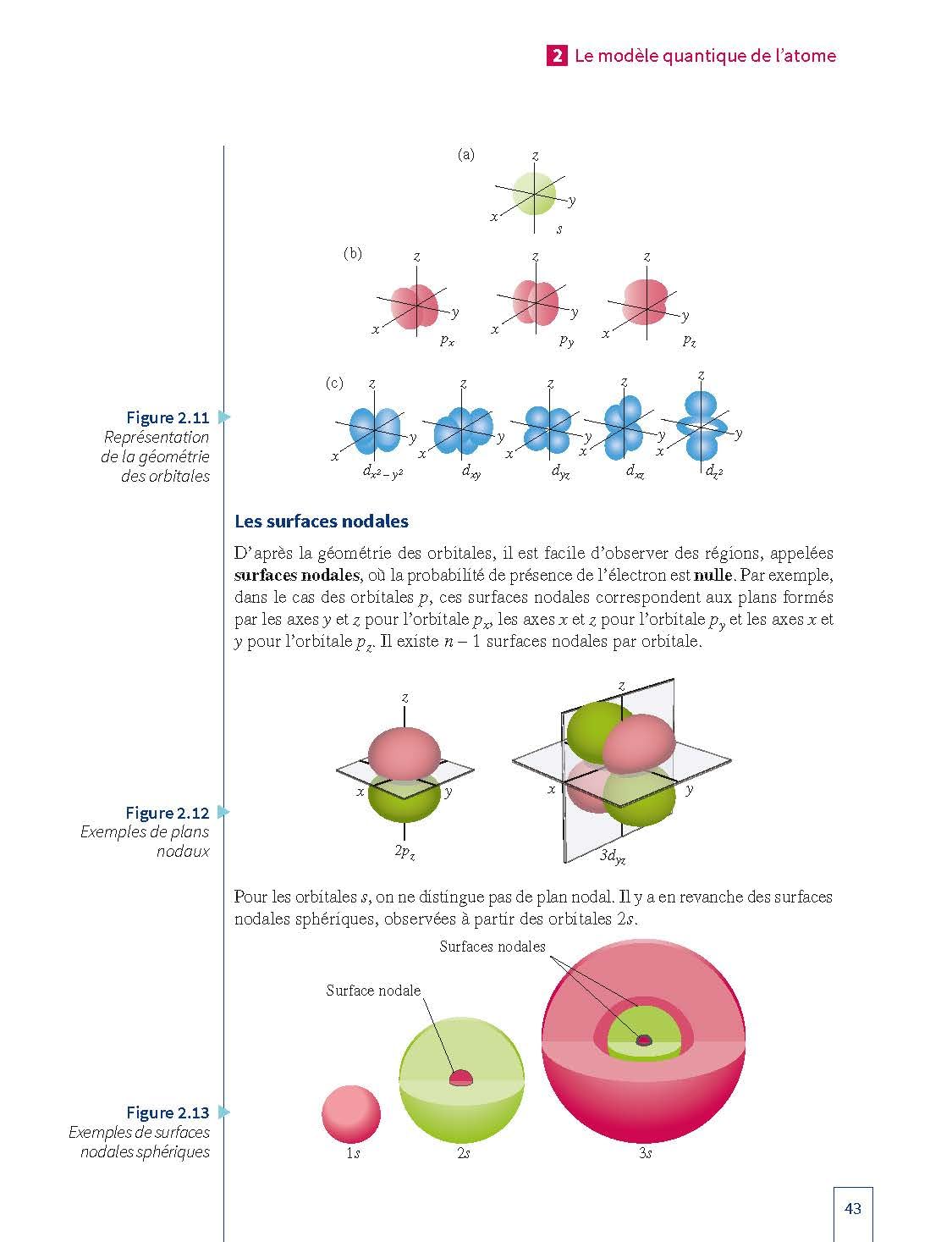 Chimie - 3e éd.: Les manuels visuels pour la licence
