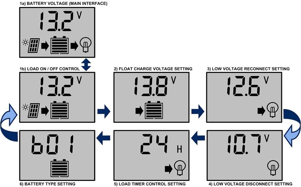 WindyNation P20L LCD 20A PWM Solar Panel Regulator Charge Controller with LCD Digital Display and User Adjustable Settings : Patio, Lawn & Garden