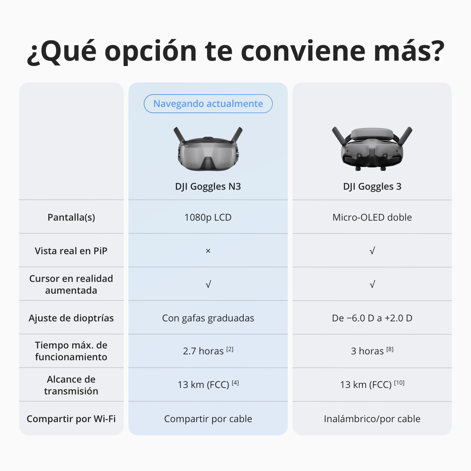 DJI Goggles N3 FPV Goggles con pantalla ultra ancha 1080p experiencia de vuelo inmersiva, casco drone FPV, directo inalámbrico, casco drone, kit listo para usar, control deslizante AR