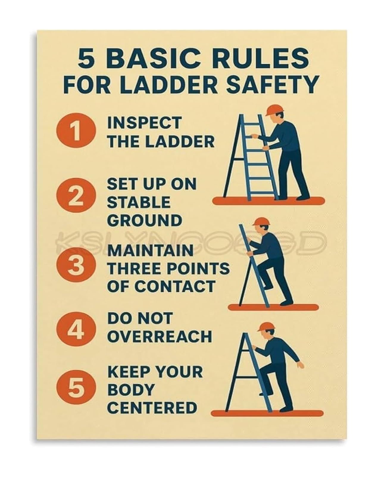 AUOQKQUT 5 Basic Rules For Ladder Workplace Poster Canvas Wall-Art Print for Toolbox Talk Meeting Framed,12x18inch(30x45cm)