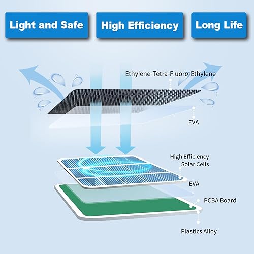 Miniatura 4 de Cargador de panel solar para cámara Arlo Pro 4, Pro 5S 2K, Ultra 2, Pro 4 XL, Ultra 2 XL, Ultra y Pro 3  Cable magnético resistente a la intemperie