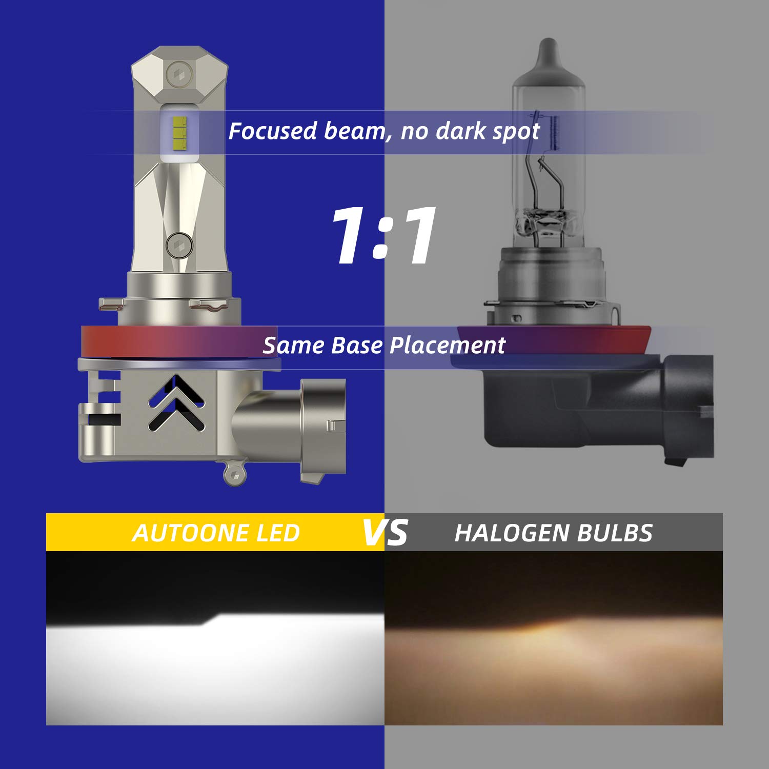 AUTOONE Upgraded H11 H8 H9 LED Bulbs, Same OEM Size, Plug and Play for High Beam Low Beam 6000K White, Pack of 2