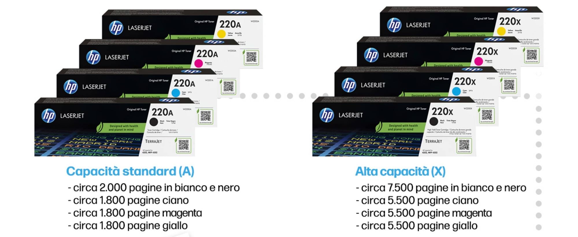 HP 220A W2203A, Cartuccia Toner Originale 1800 Pagine, Compatibile con le Stampanti LaserJet Pro M4202, MFP 4302, Magenta