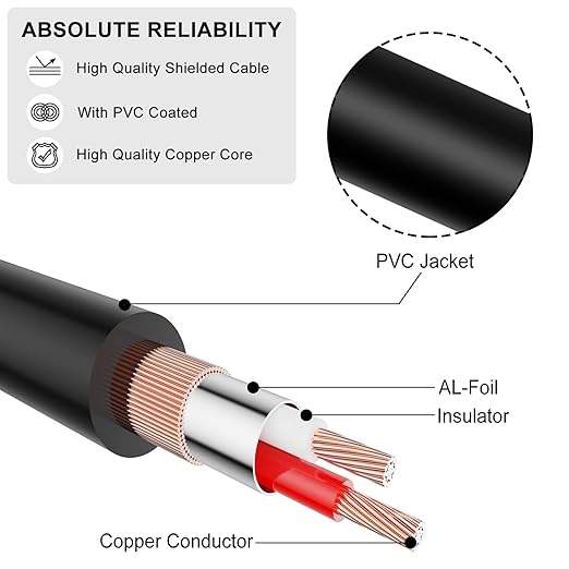 Cable Splitter Y TRS 6.35mm Macho a 2 Mono RCA de 3 Pies J&D miniatura 6