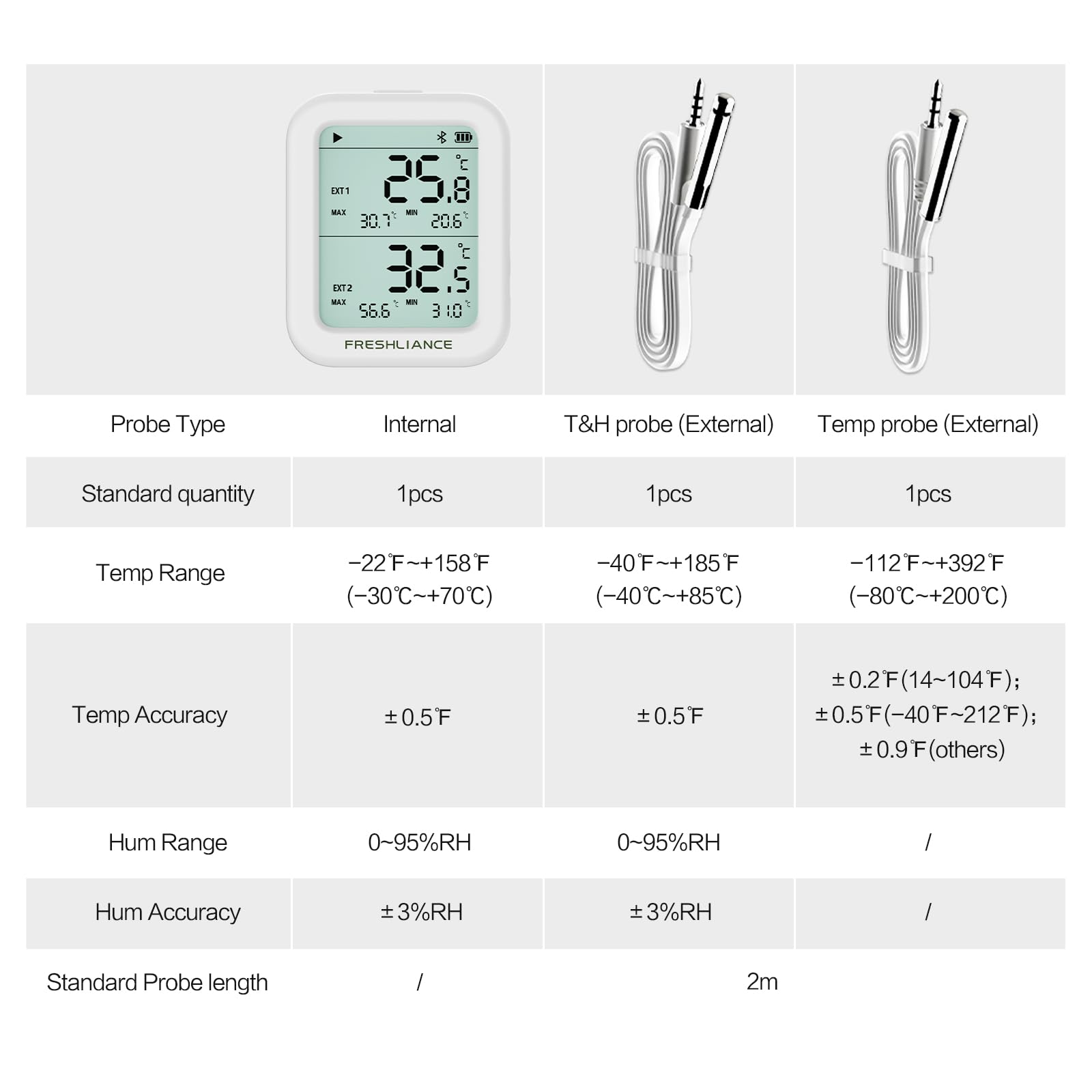 Freshliance Bluetooth Registrador de datos de temperatura y humedad con 2 sondas externas, termómetro digital para refrigerador, higrómetro, alarma de análisis de grabación remota de datos por Smart