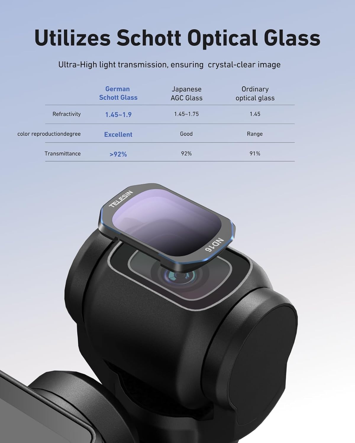 TELESIN Magnetic CPL ND16/ND64/ND256 Filters Kit for DJI Osmo Pocket 4 3 Xtra Muse, HD Optical Glass/Multi-Coated Osmo Pocket 3 Neutral Density Polarising Filter, Pocket Action Camera Accessories