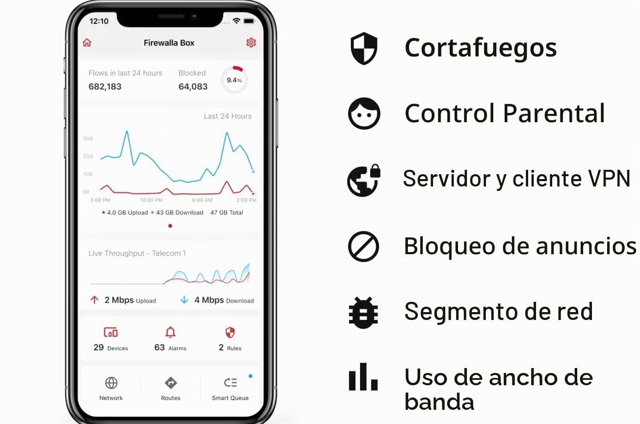 Firewalla: Firewall de Seguridad cibernética para el hogar y la Empresa, Protege la Red del malware y la piratería | Control Parental Inteligente | Bloquear anuncios | Servidor VPN y Cliente | Sin