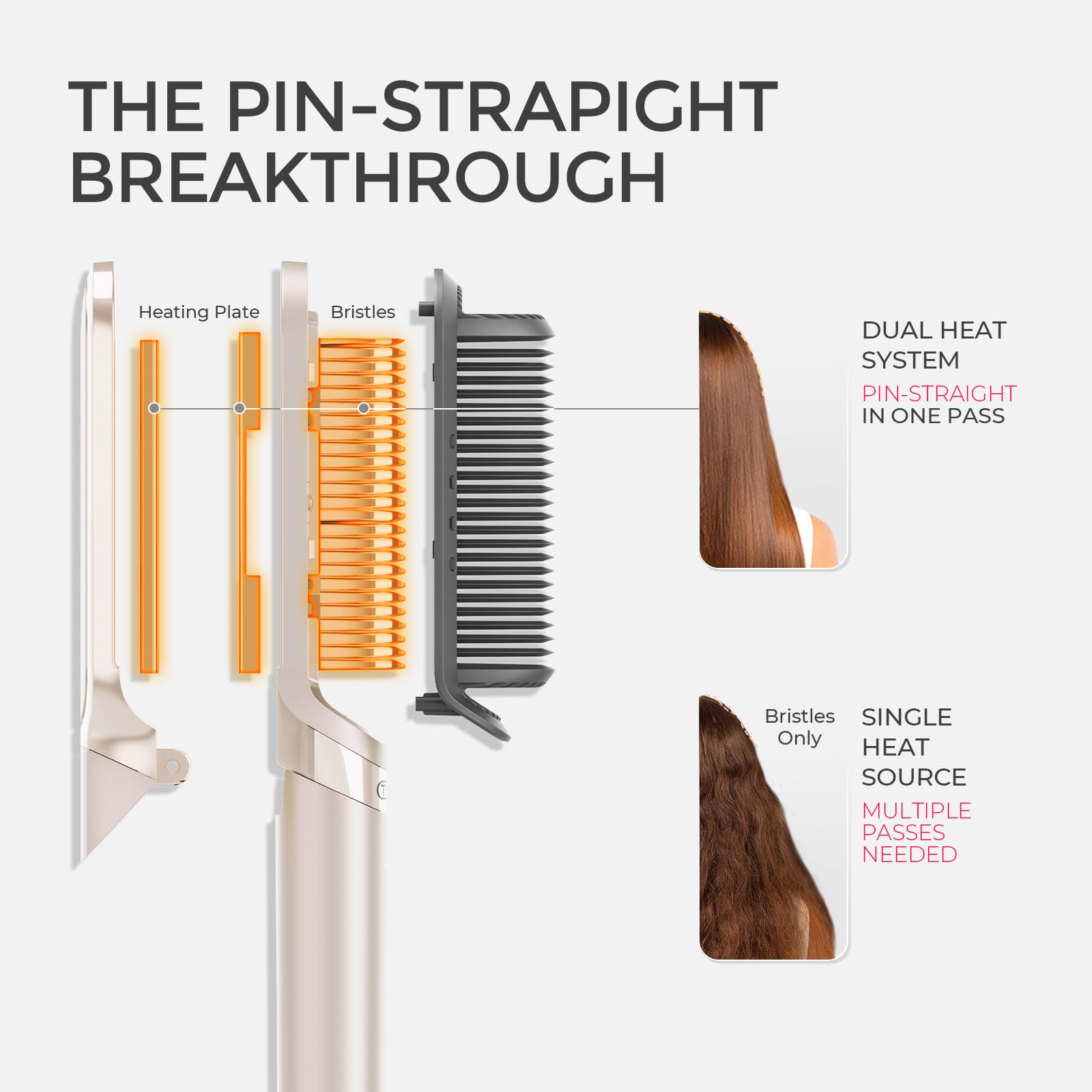 TYMO FLIPRO 5-in-1 Hair Straightener Brush with 200M Ions