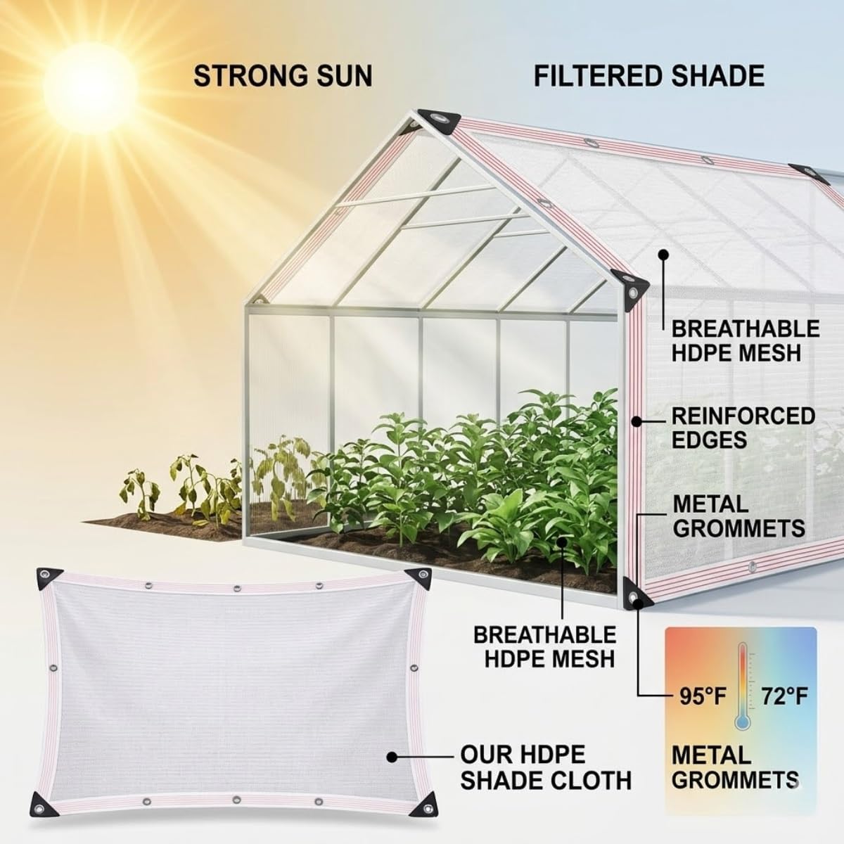 90% White Garden Shade Cloth with Grommets Every 1.6FT, Fence Privacy Screen with 6 Thread Edging, Shade Cloth for Patio, Breathable Sunshade Cover for Pergola, Porch, Yard, Plants(10x13ft)