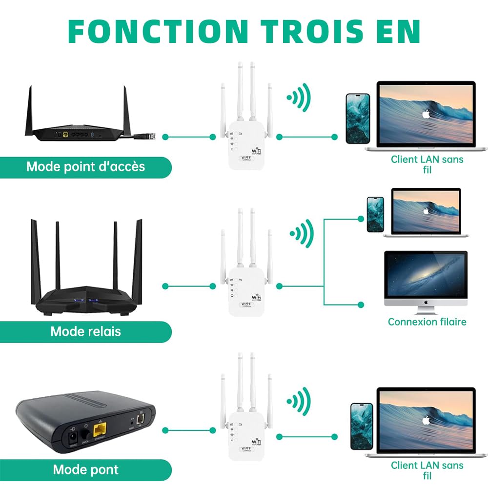 Repeteur WiFi Puissant, Amplificateur WiFi 1200Mbps Double Bande 5GHz/2.4GHz, Répéteur WiFi 4 Antennes, 2 Ports LAN, WiFi Extender Compatible avec Toutes Les Box Internet
