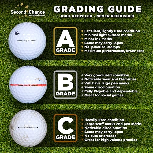 Second Chance Recycled Lake Golf Balls, 12 Pack - Grade A for Maxfli Golf Balls, Mixed - Image 5