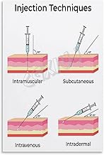 Injection Angles Comparison Poster Basic Nursing Techniques Canvas Painting Wall Art 08x12inch(20x30cm) Unframe-style