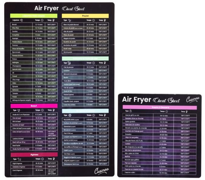 Temps de cuisson Air Fryer magnétique en français – guide complet pour friteuse sans huile – accessoire air fryer pratique – accessoires air fryer...