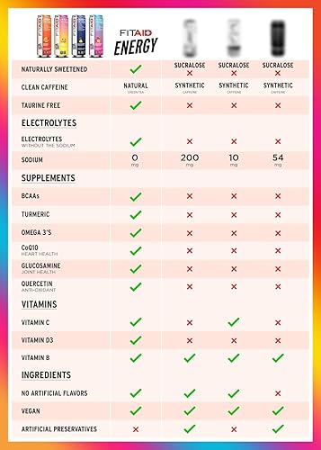 Miniatura 6 de FITAID Energy - Bebida con 200 mg de cafeína natural, keto, piña y mora. Fórmula de rendimiento óptimo, BCAAs, quercetina, electrolitos, omega-3s,