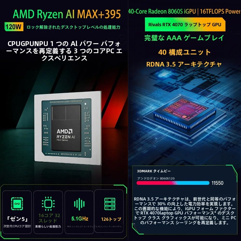 Amazon.co.jp: BitPC AI ミニPC Windows11 Pro搭載 AMD Ryzen AI MAX+
