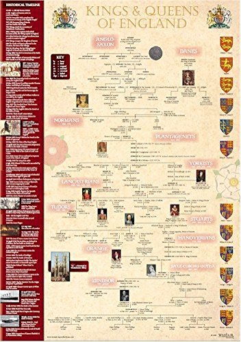 Kings & Queens Timeline Poster - A3